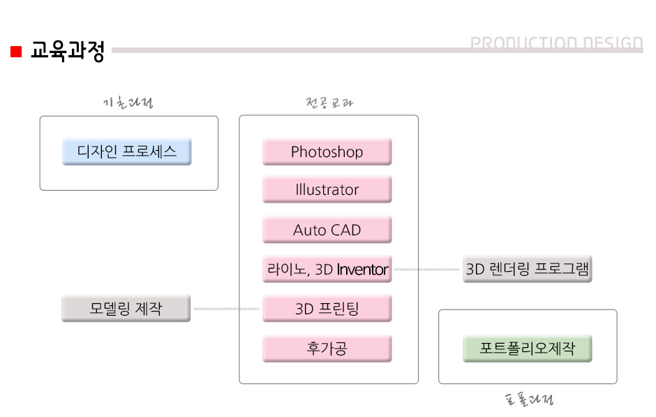 사용자 등록이미지