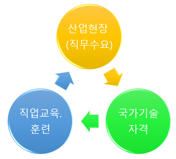 사용자 등록이미지