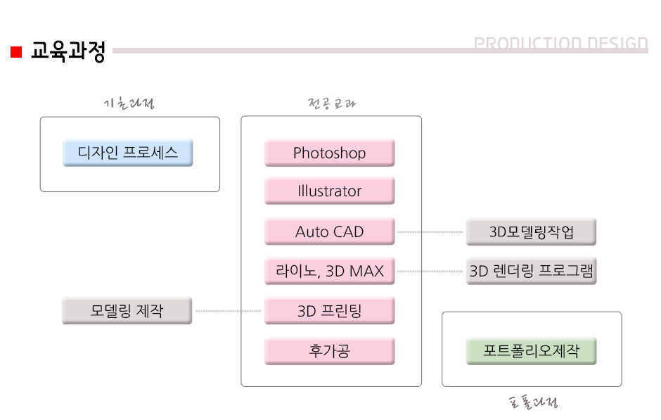 사용자 등록이미지