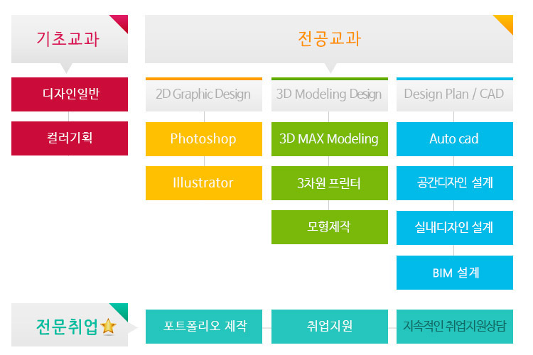 사용자 등록이미지