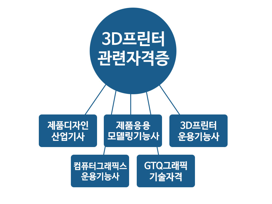 사용자 등록이미지