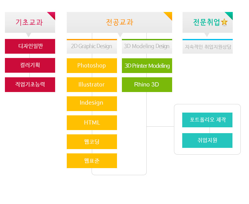 사용자 등록이미지