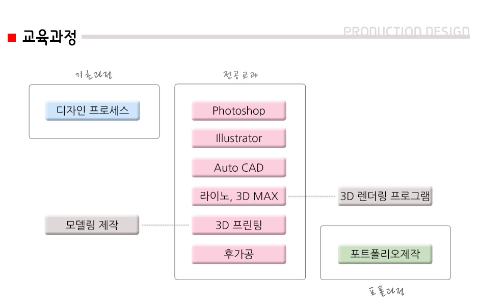 사용자 등록이미지