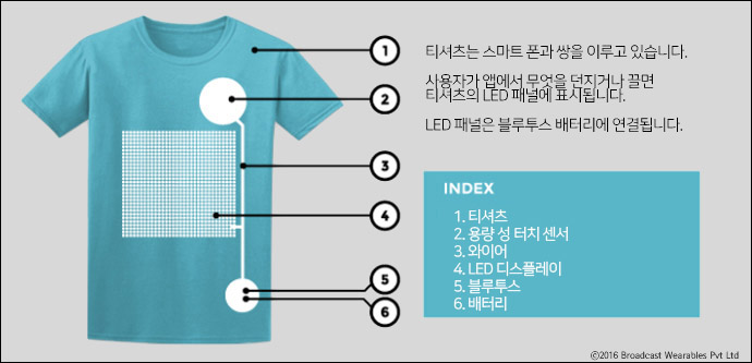 사용자 등록이미지