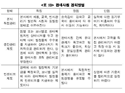 대구 국비직업전문학교추천으로 어려움 극복!