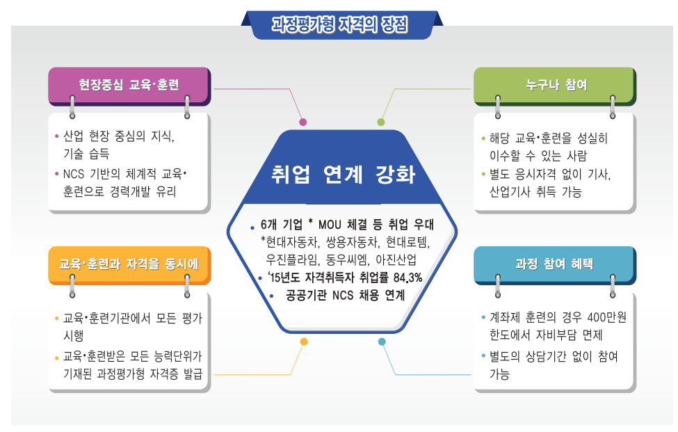 사용자 등록이미지