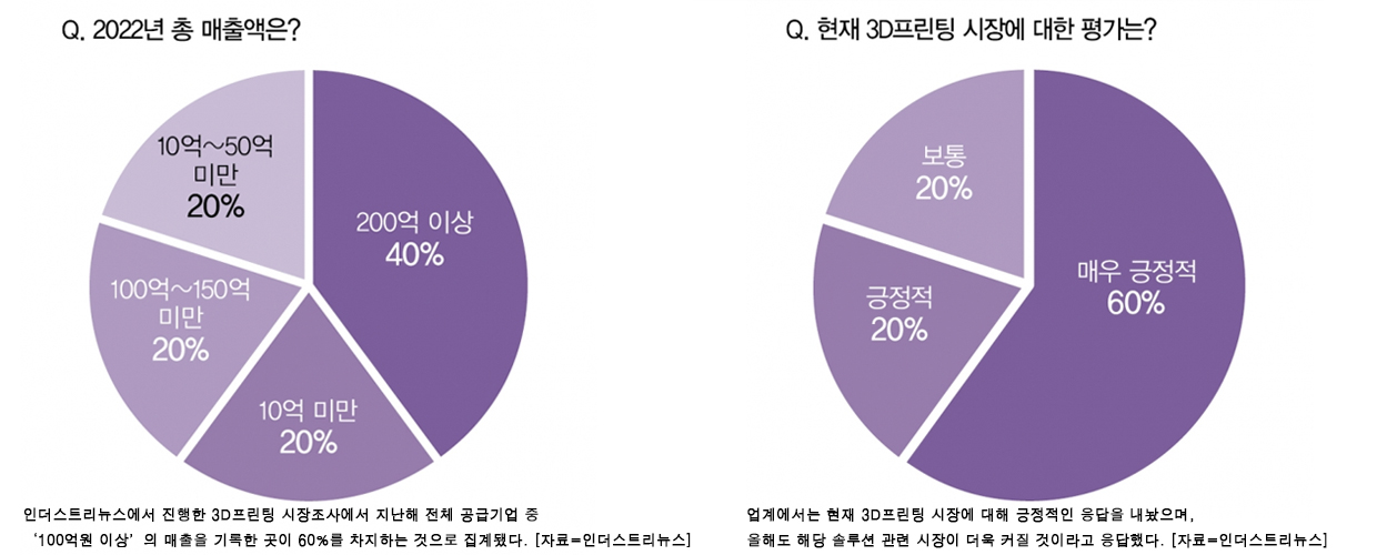 사용자 등록이미지