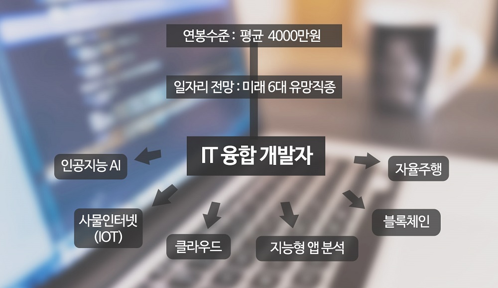 사용자 등록이미지