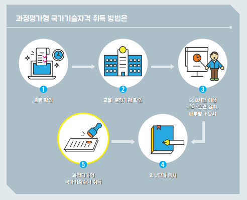 사용자 등록이미지