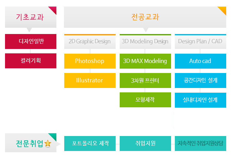 사용자 등록이미지