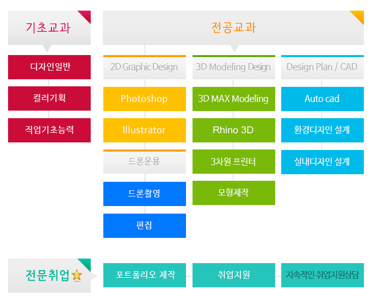 사용자 등록이미지